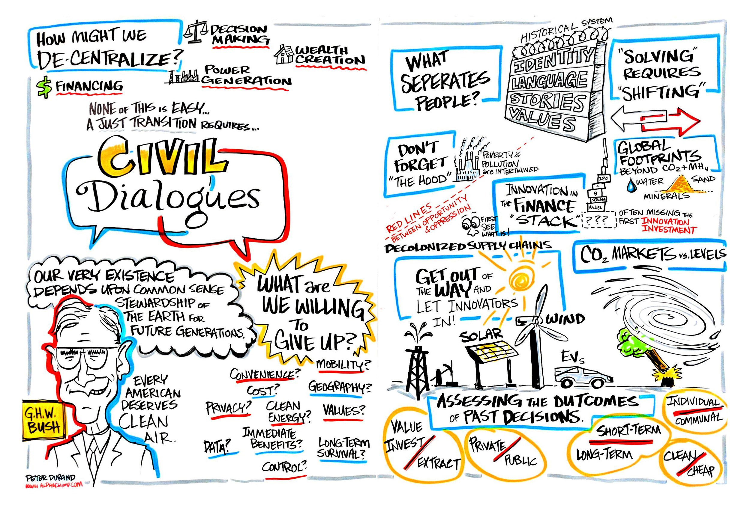 Civil Dialogues