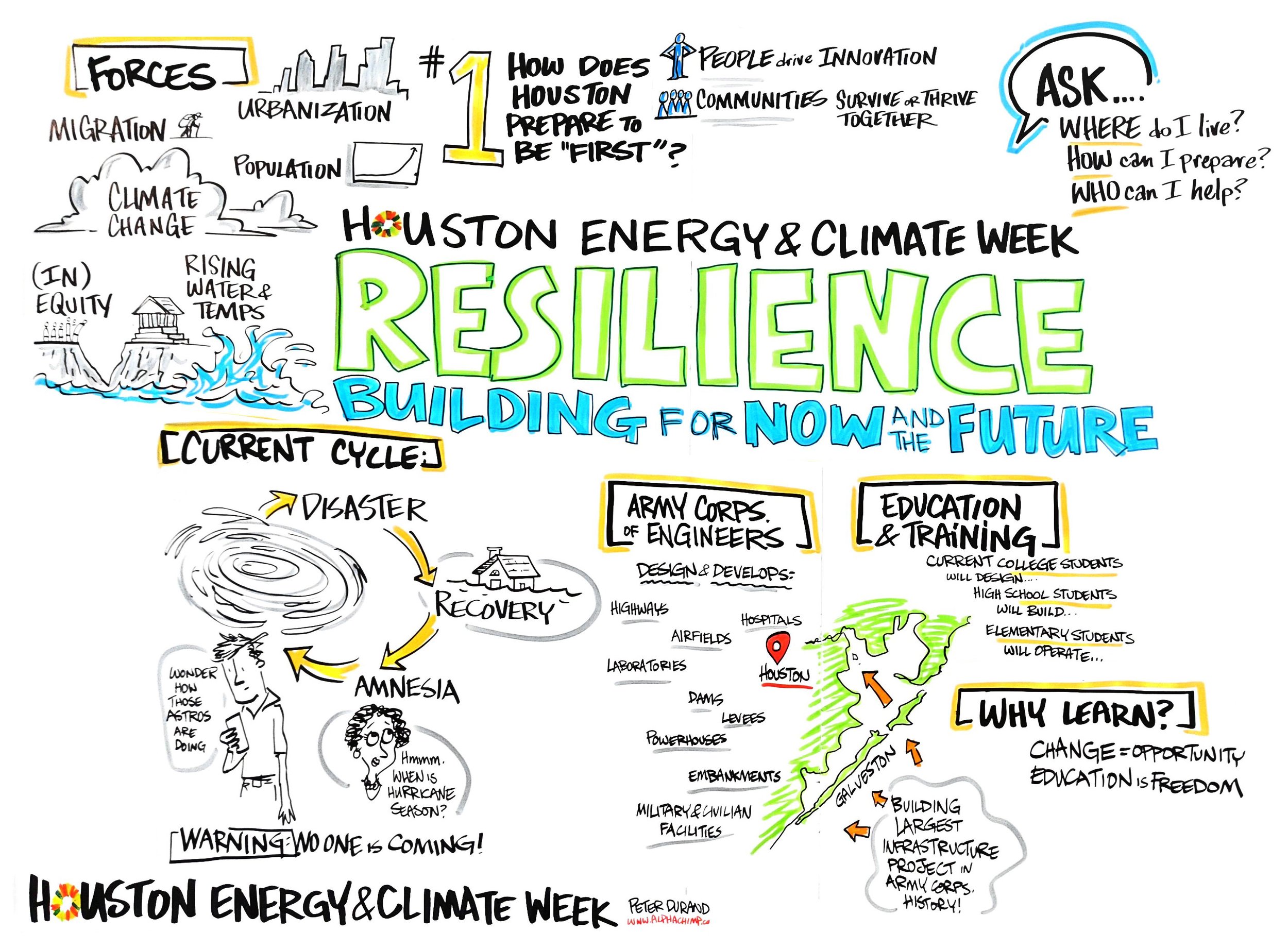 Resilience