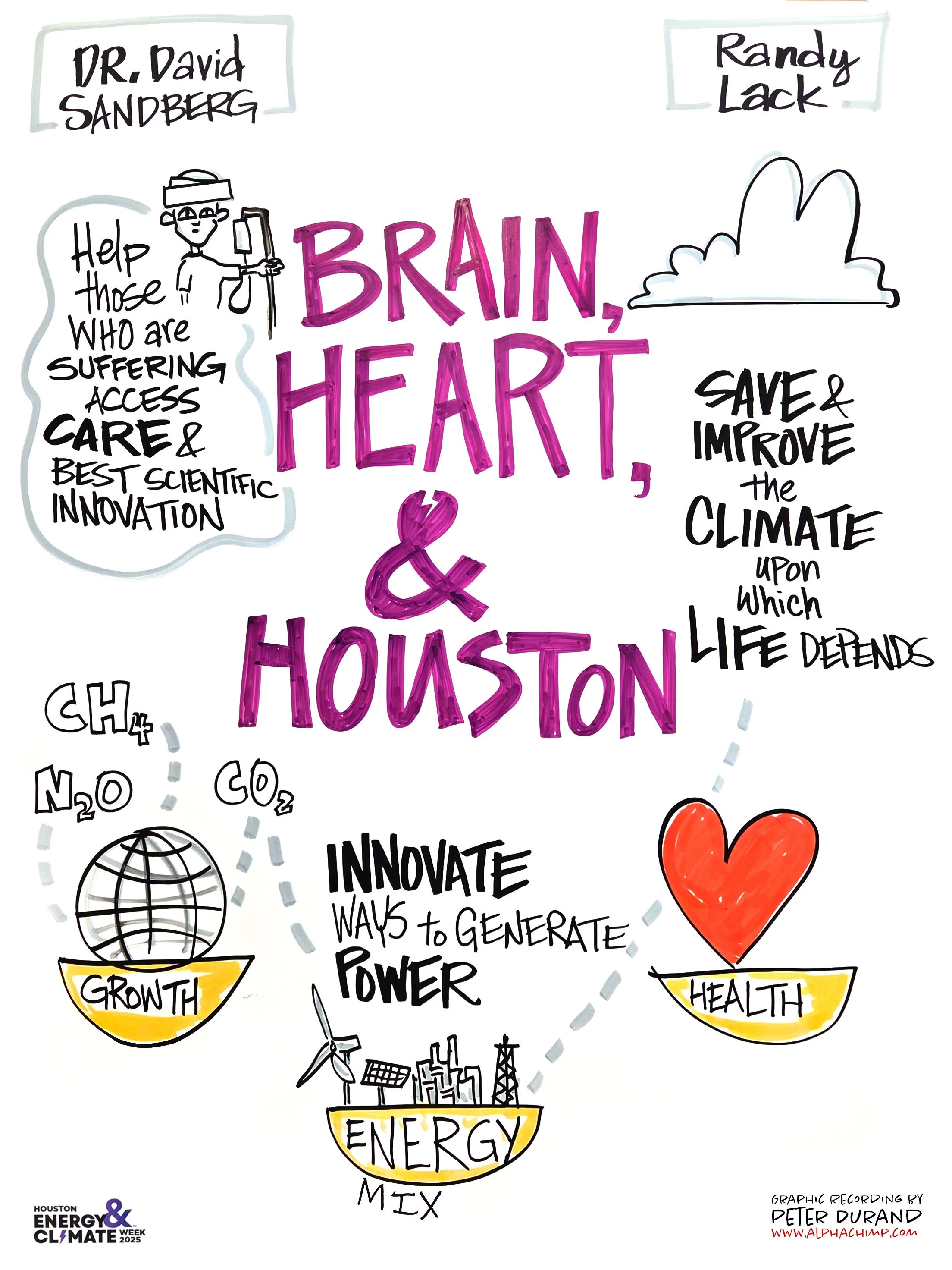 Brain + Heart = Houston