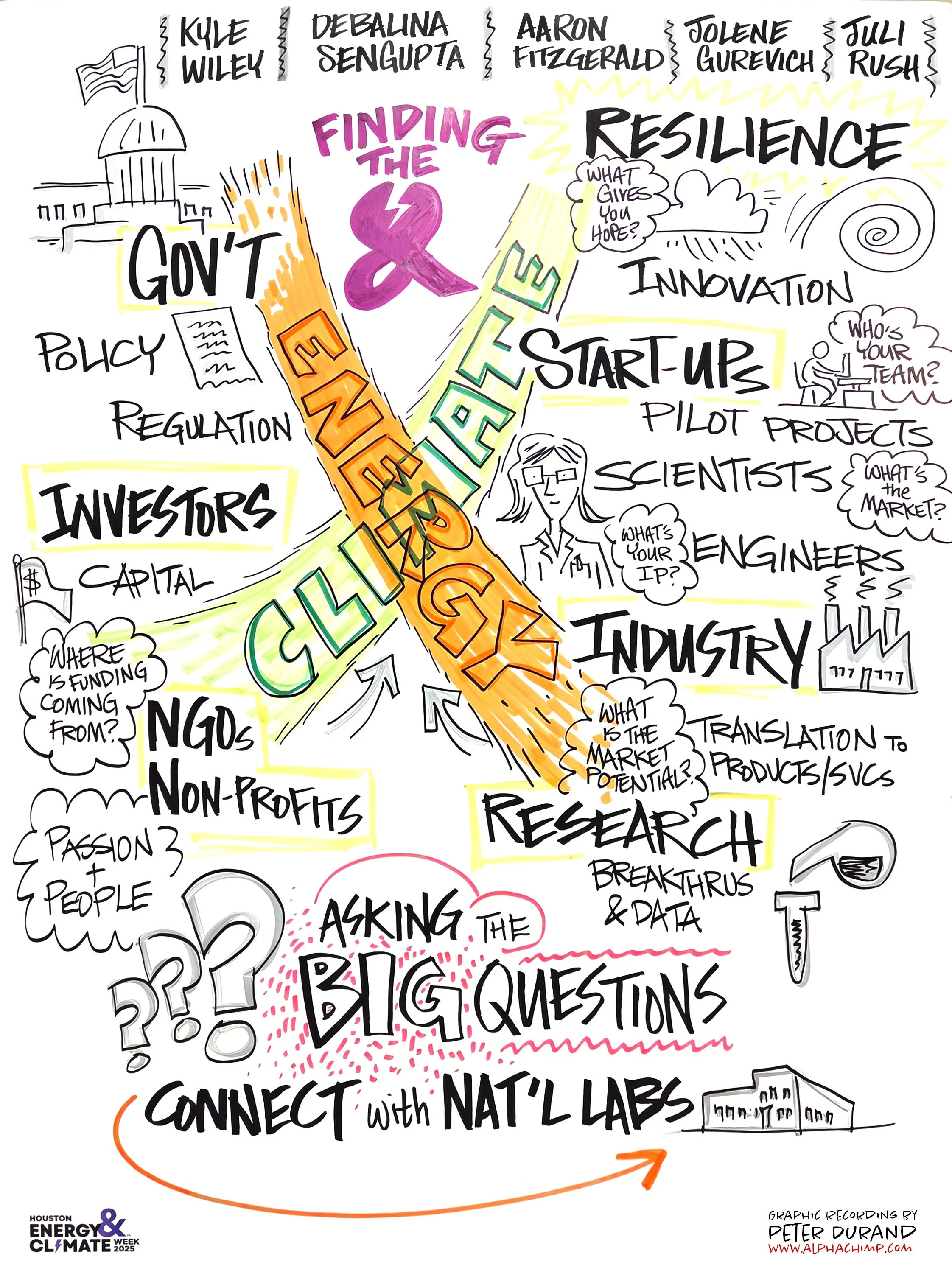 Intersections of Climate & Energy