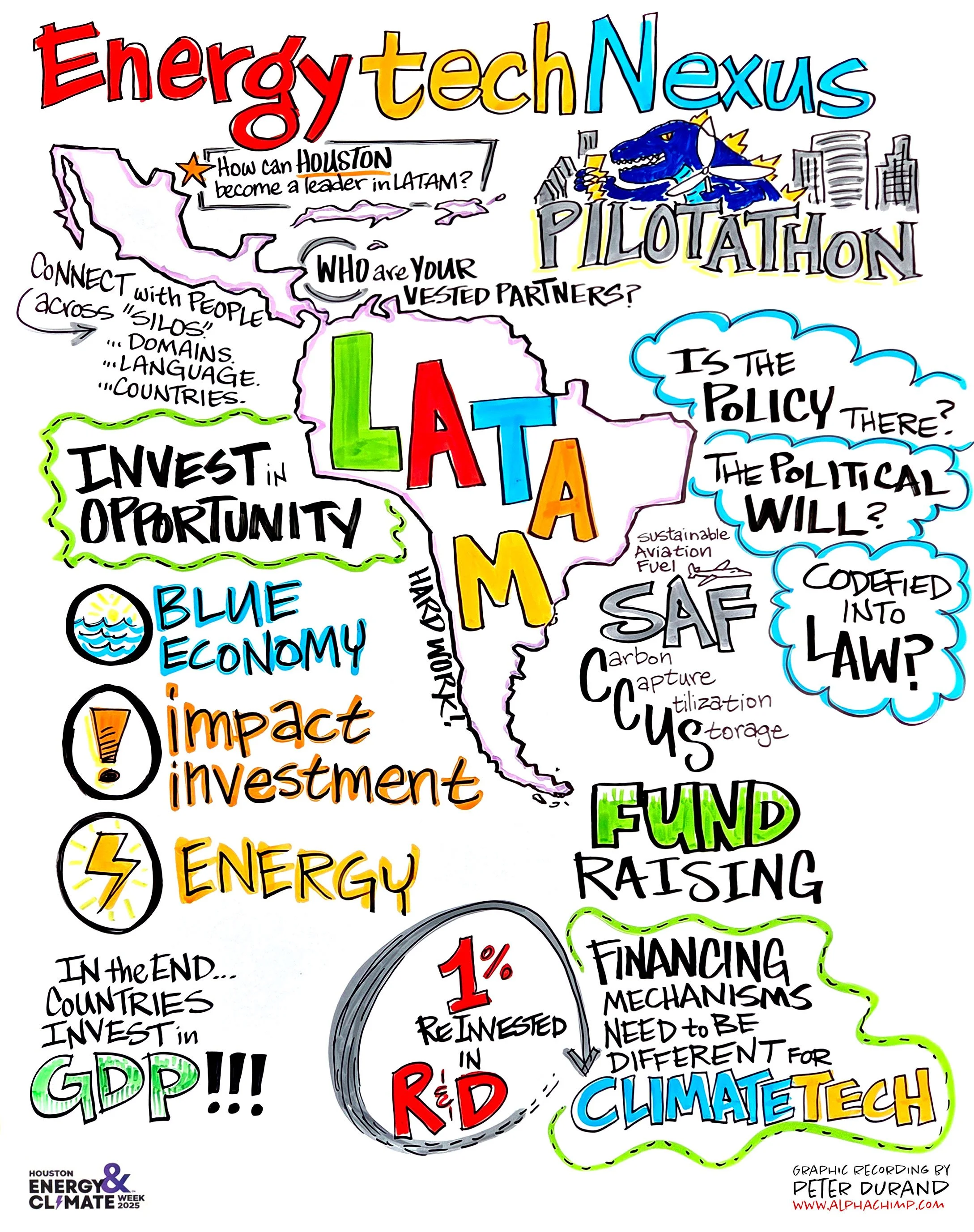 Pilot-a-Thon: LATAM Panel