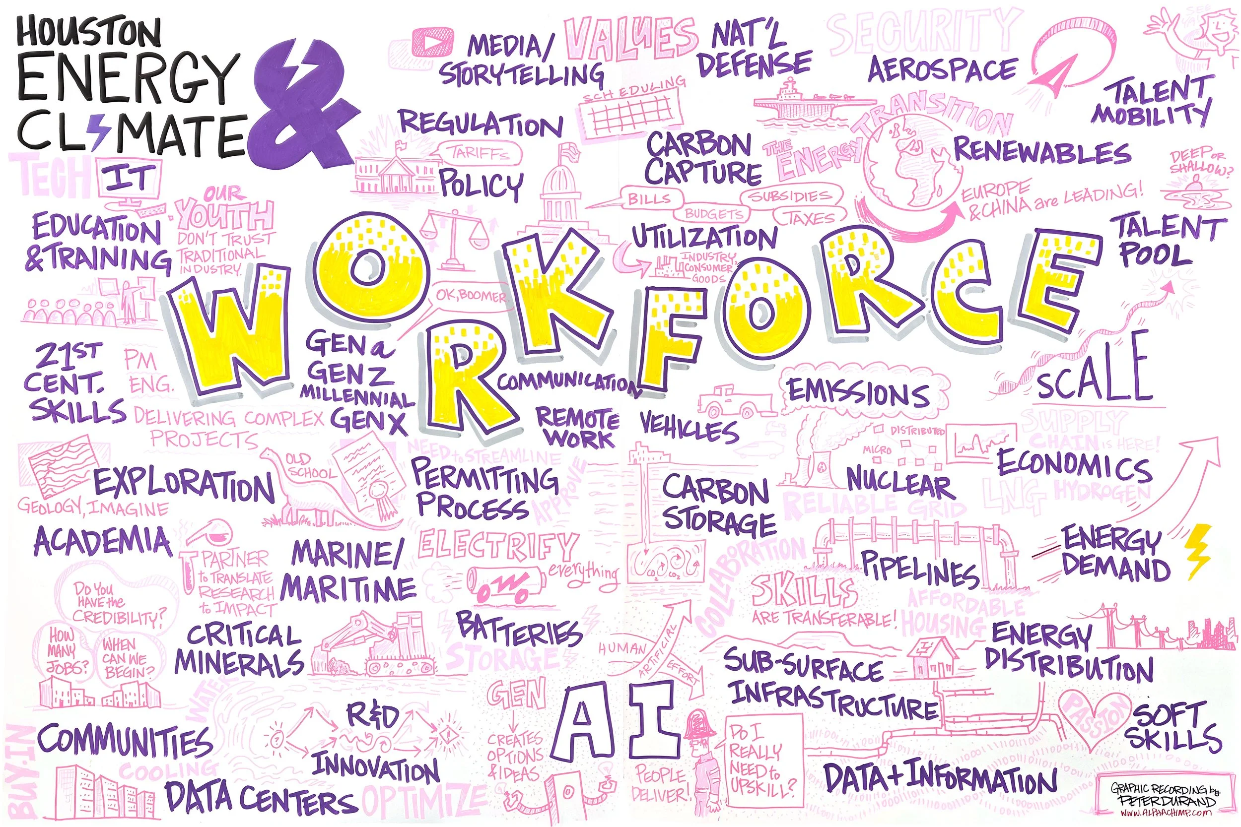 Workforce of the Future